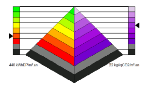 Diagramme de performance thermique